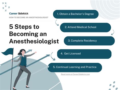 How To Become An Anesthesiologist Career Sidekick