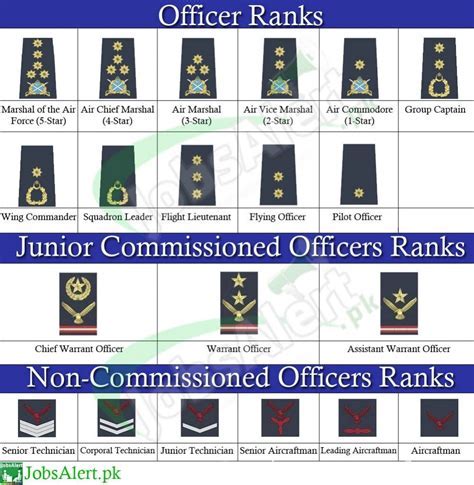 How To Calculate Air Force General Salary Headline Stream