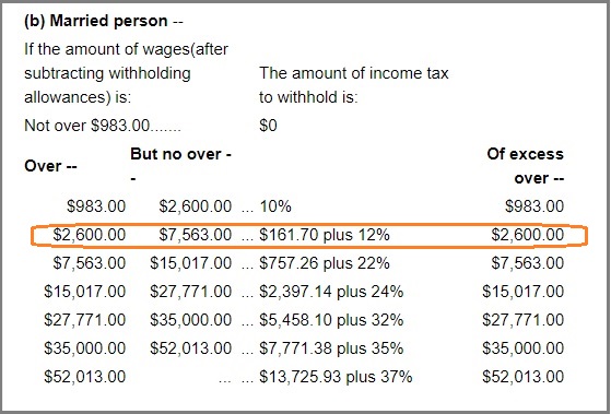 How To Calculate Federal Income Tax 11 Steps With Pictures