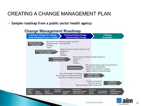 How To Create A Change Management Plan Pdf