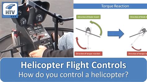 How To Helicopter Pilot