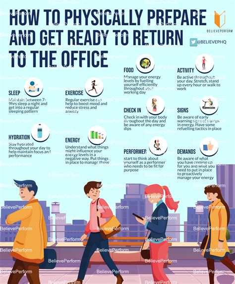 How To Physically Prepare And Get Ready To Return To The Office