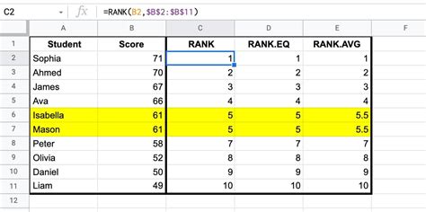 How To Rank Data In Google Sheets With The Rank Function