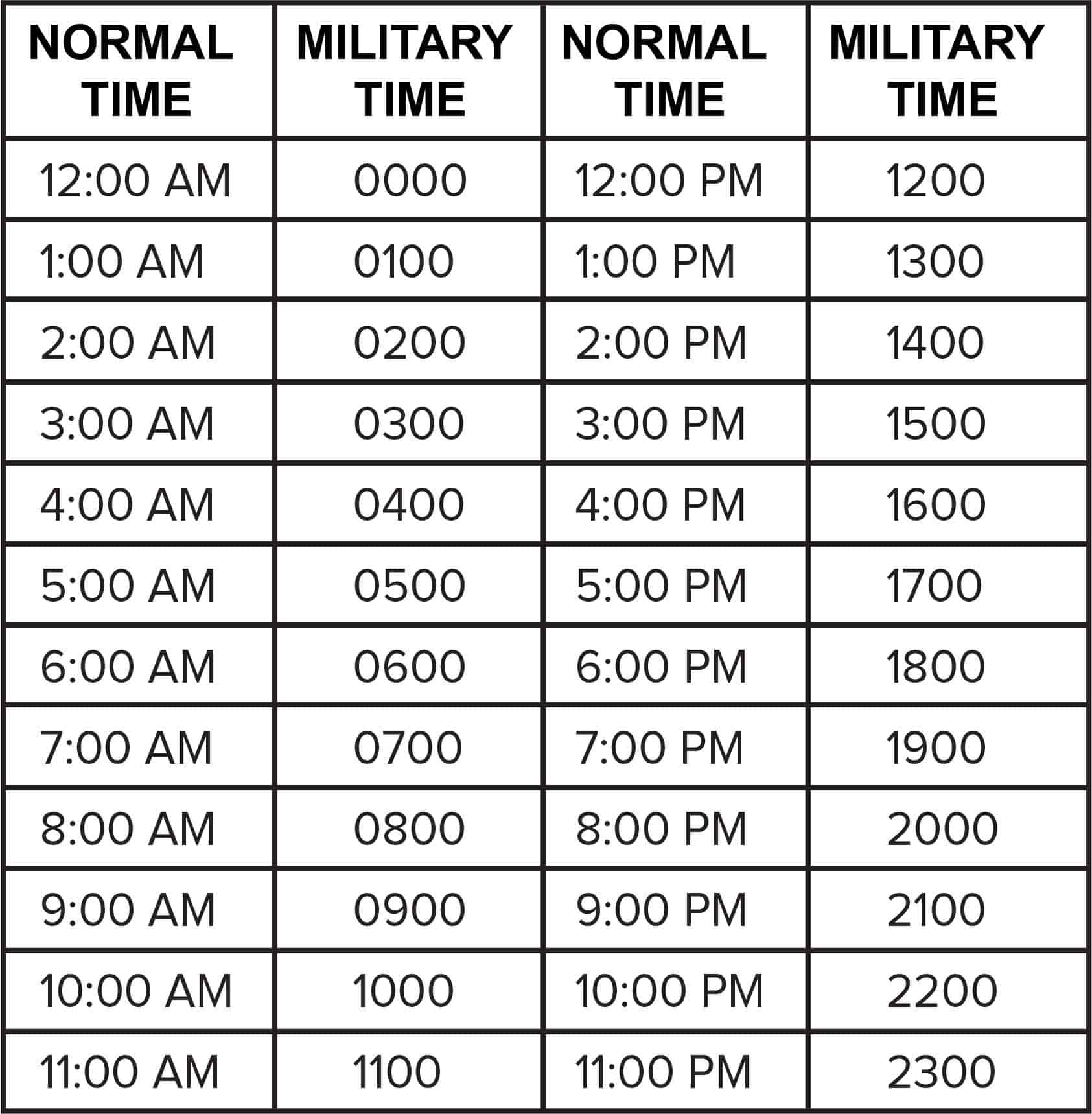 How To Understand Military Time Military Time Conversion