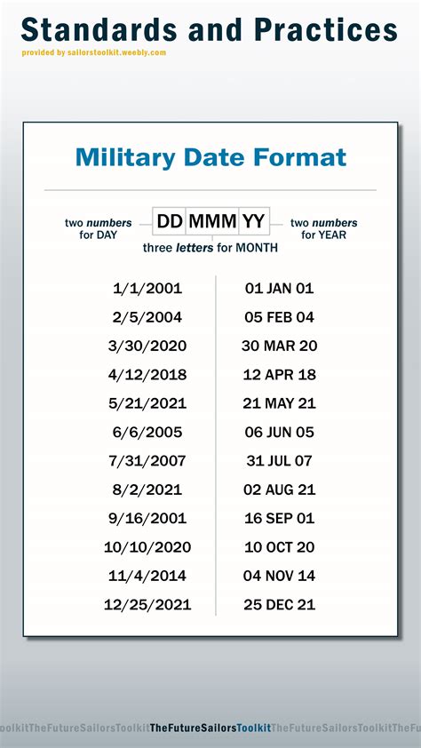 How To Write Military Date