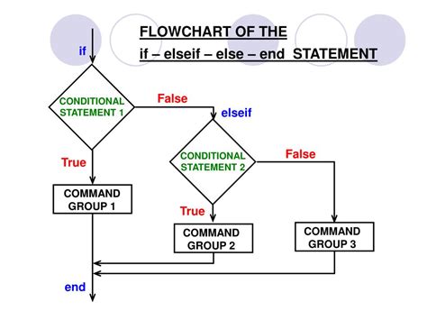 If Statement Matlab Caqweafter