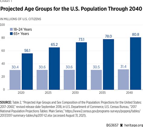 Improving America S Long Term Military Recruiting Outlook The