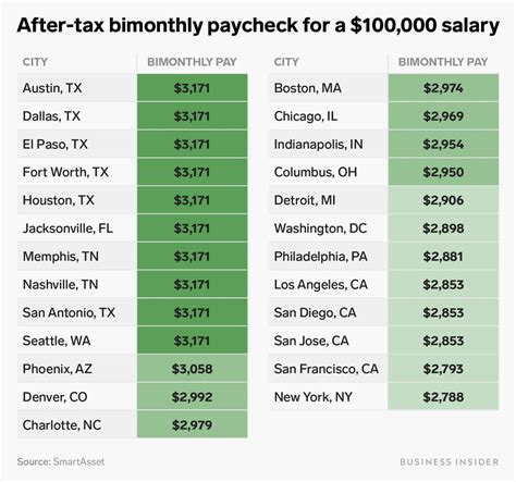 Income Tax Calculator Biweekly Shellieissa