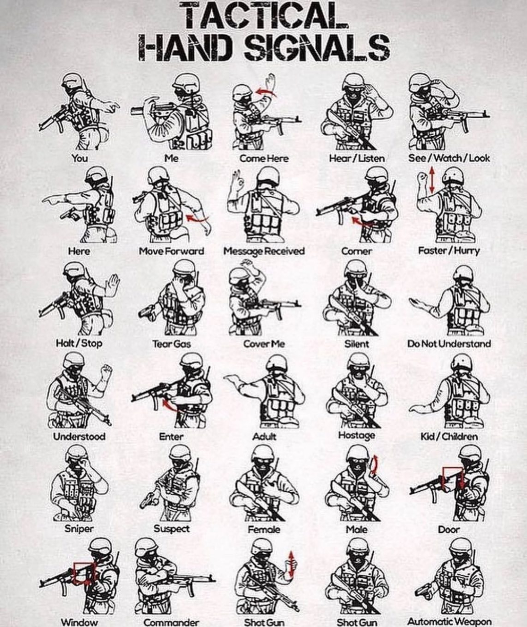 Indian Army Hand Signals