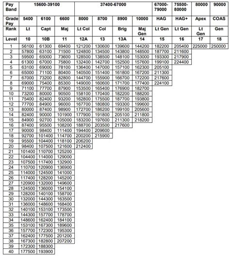 Indian Army Officer S Pay Scale Allowances 2023 2024