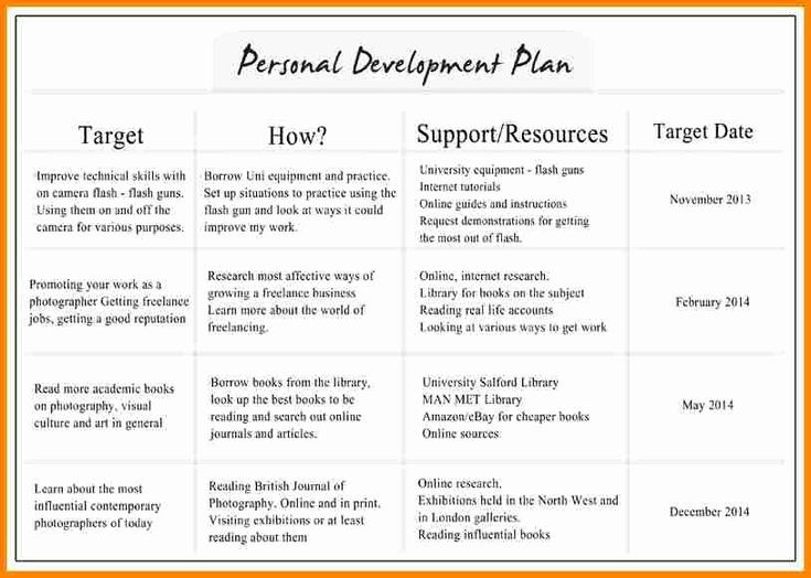 Individual Development Plan Examples