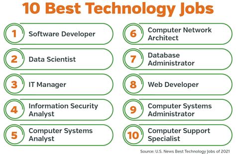 Info Tech Jobs