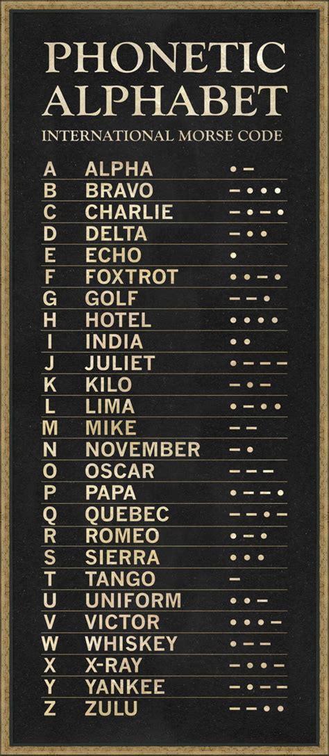 International Phonetic Alphabet Morse Code 9Gag