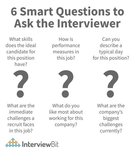 Interview Questions To Ask Recruiters