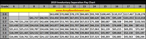 Involuntary Separation Pay 2019 Justgoing 2020