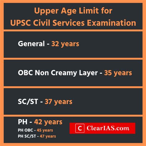 Irms Upsc Starts Recruitment For New Group A Service Clearias