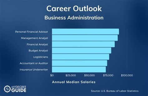 Is Business Administration A Good Major 2025 Ultimate Guide