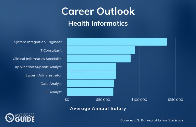 Is It Worth Getting A Masters In Health Informatics 2024 Guide