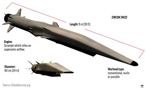 Is Russia Really Using Zircon Hypersonic Cruise Missiles In Ukraine