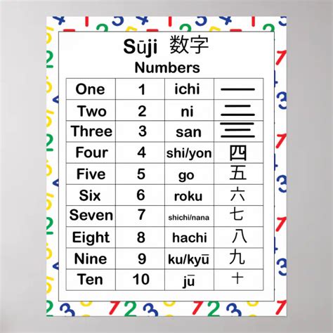 Japanese Language Numbers English Educational Poster Zazzle