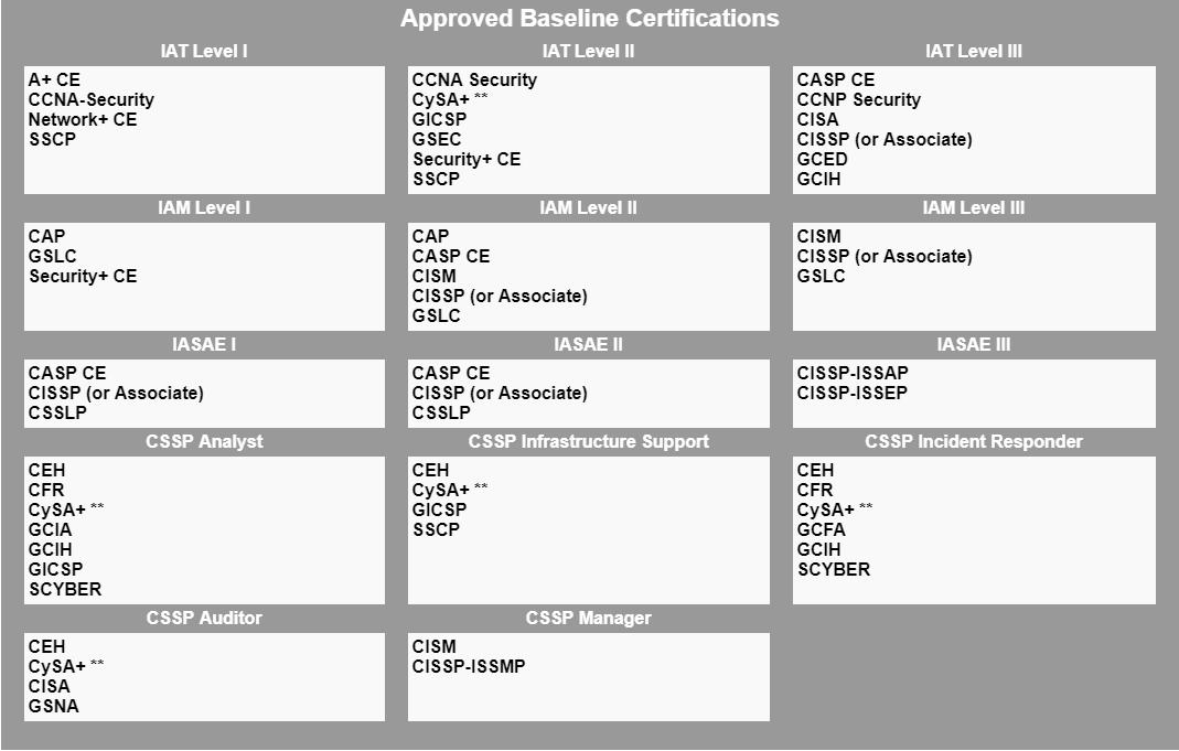 Jobs In The Dod