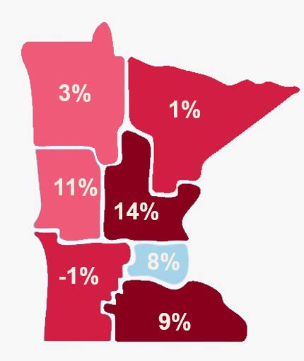 Jobs Minnesota S