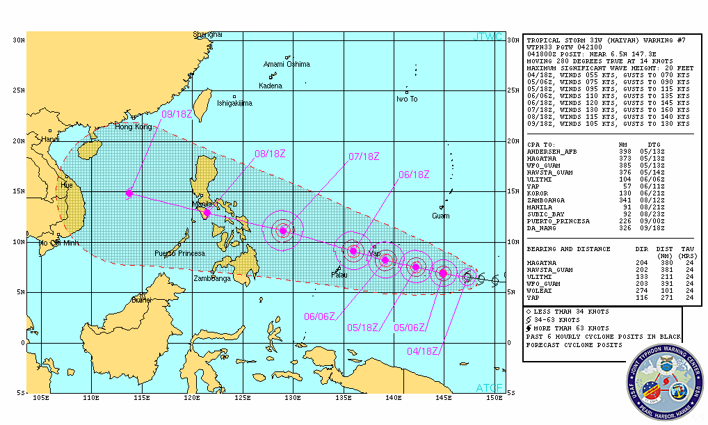 Joint Typhoon Warning Center