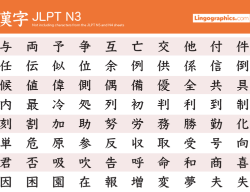 Kanji For Numbers 1 10 000 And Zero Lingographics