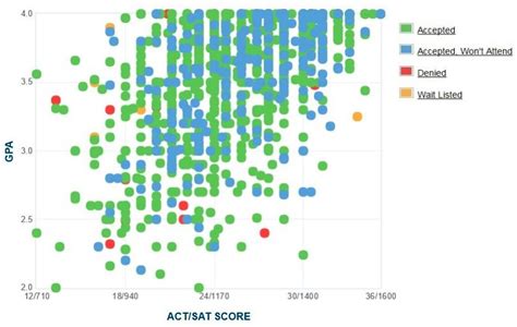 Kansas State Acceptance Rate