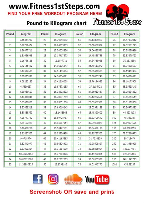 Kilograms To Pounds Table Weight Conversion Metric Conversion Chart