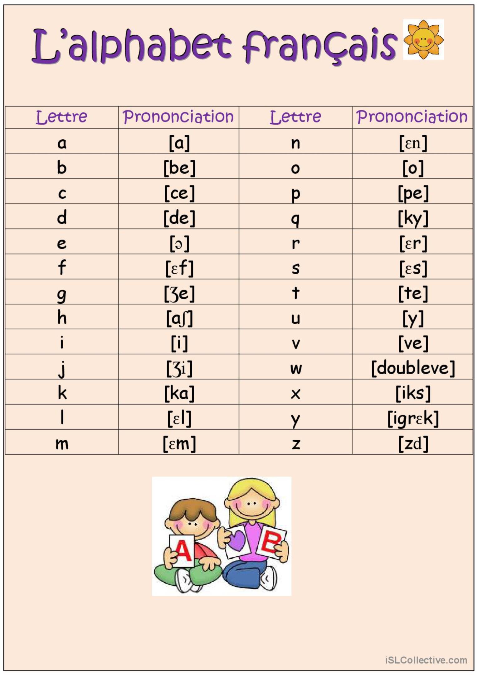 L Alphabet Phon Tique International Pour Le Fran Ais Master Your French