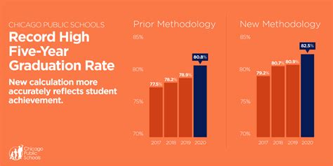 Langston University's Graduation Success: The Comprehensive Guide