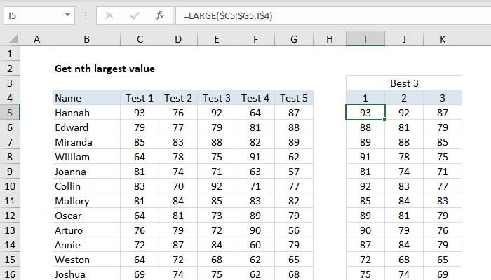 Large Function In Excel Finding Nth Largest Number