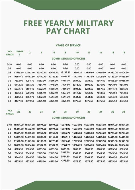 Lcdr Navy Rank Pay