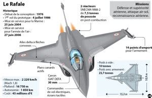 Le Rafale Une Fiert Fran Aise Gaullisme Fr