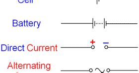 Learn English With Long Asvab Electronic Information