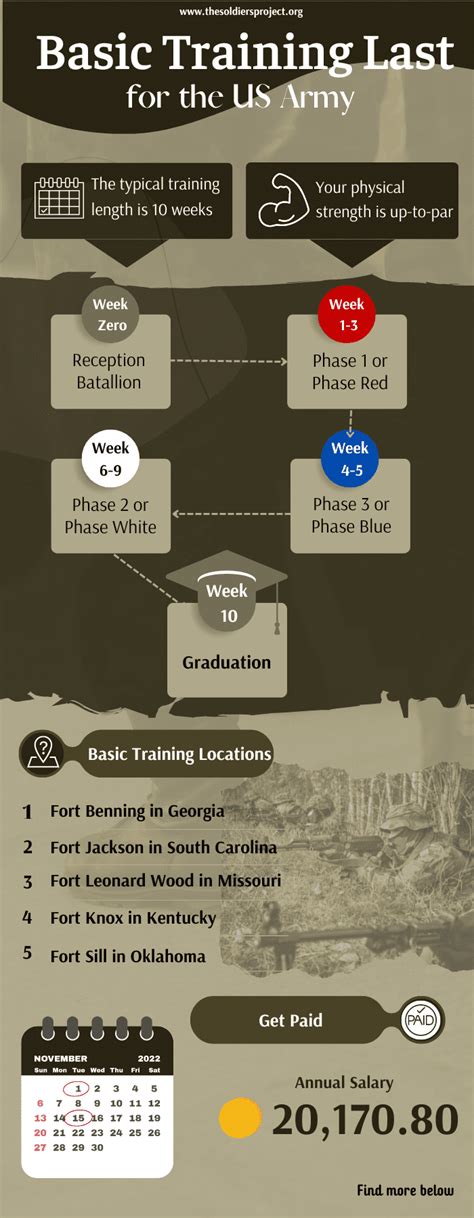 Length Of Army Basic Training