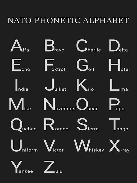 Les 16 Meilleures Images Du Tableau Nato Phonetic Alphabet Pdf Sur Pinterest Alphabet