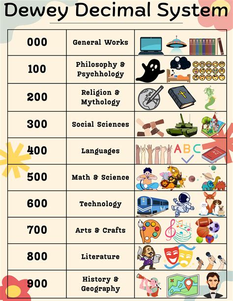 Library Skills And Activities Dewey Decimal Activities