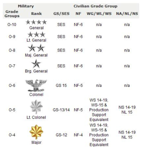 Lieutenant Colonel Us Army Salary: The Ultimate Guide To Compensation