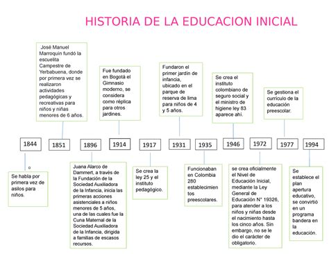 Linea Del Tiempo De La Historia De La Educaci N Nbkomputer