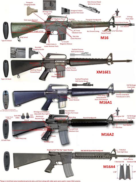 M16 Variants Visual Guide V1 0 R Retroar