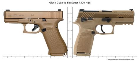 M18 Vs Glock 19