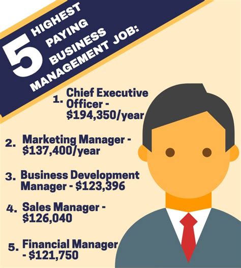 Management Careers In Business