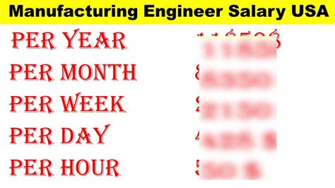 Manufacturing Engineer Salary In Usa Manufacturing Engineering