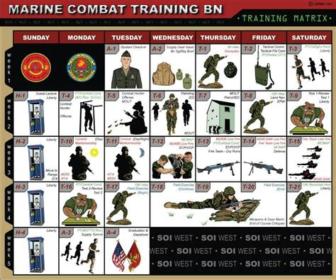 Marine Boot Camp Training Schedule