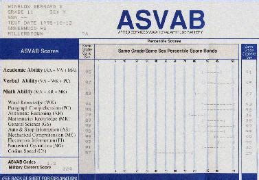 Marine Corps Asvab Score Calculator Amulette