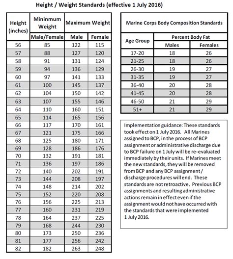 Marine Corps Height Weight Standards 2018 Blog Dandk