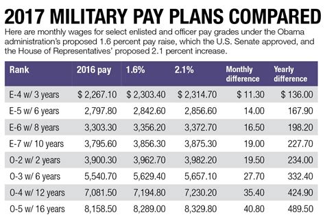 Marine Corps Starting Salary Military News History Insights