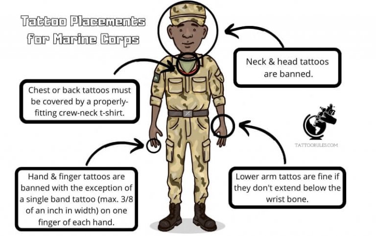 Marine Corps Tattoo Policy